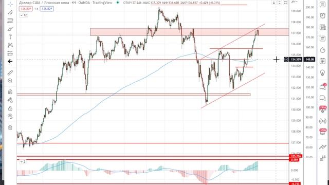 Трейдинг / нефть / золото / доллар / s&p500 / серебро / евро / eur/usd / газ / Биткоин смотреть онлайн