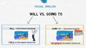 Will vs. Going to - В чем разница?