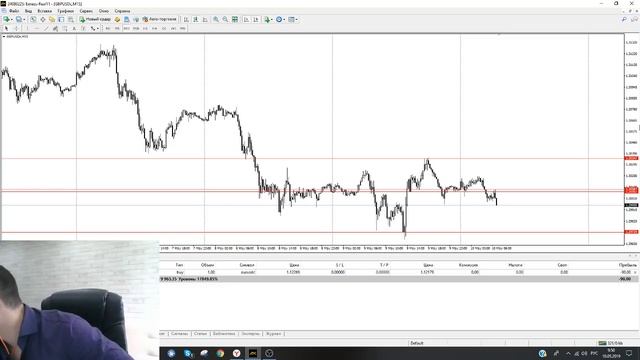 Тестируем новую стратегию. Аналитика по EURUSD и GBPUSD на 10 мая смотреть онлайн