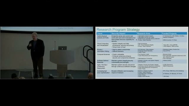 ASIACCS Keynote Advanced Security Research in the World of IoT смотреть онлайн