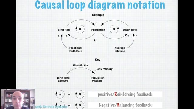 SCD Chapter 2 Lecture 7 Causal loop diagrams смотреть онлайн