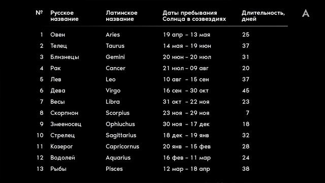 Небесная сфера, или Прогулка по звёздному небу смотреть онлайн