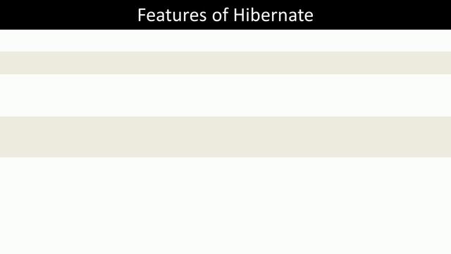 why to use hibernate instead of JDBC || Shyam Sundar смотреть онлайн