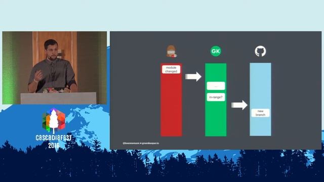 Stephan Bonneman - Managing Dependencies with Confidence - CascadiaFest 2016 смотреть онлайн