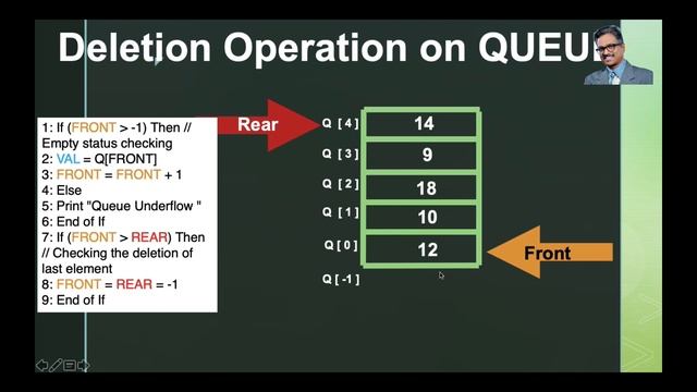 Queue | Plus Two | +2 | Class 12 |Computer Science |Chapter 3 |Malayalam |Tutorial | exam tips|Note смотреть онлайн