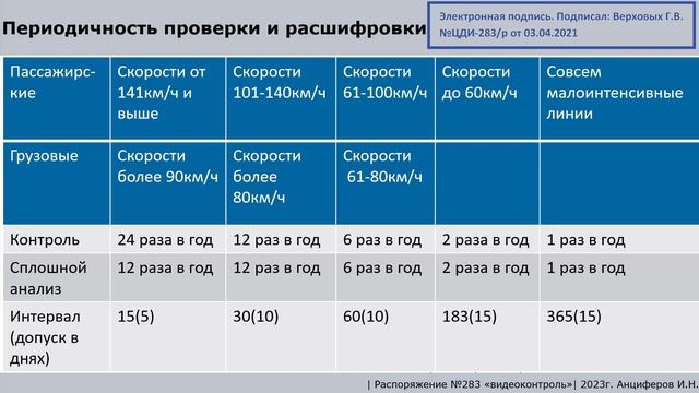 283/р. Распоряжение о видеоконтроле жд пути смотреть онлайн