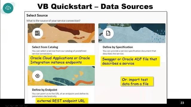 Getting to Know You: Visual Builder and Oracle Redwood смотреть онлайн