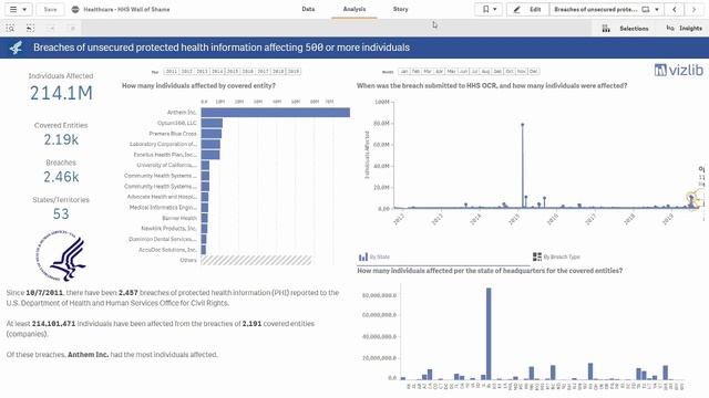 Making Your Data Talk - Joe's Latest Projects смотреть онлайн