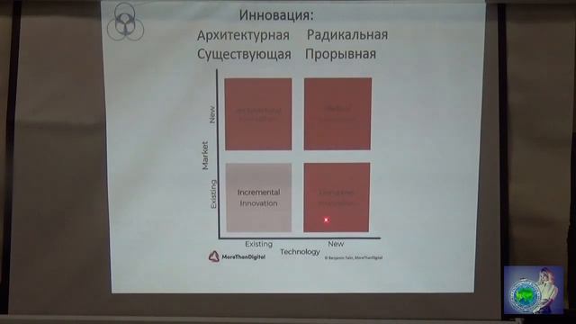 Путь инноватора - МОИП 26 мая 2023 - Глобальная волна смотреть онлайн
