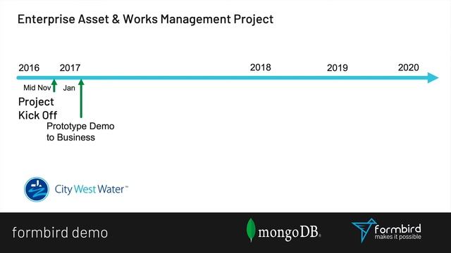 IoT and Digital Transformation Made Easy with MongoDB Document Model and Horizontal Scalability смотреть онлайн