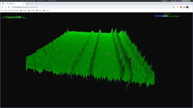 FutureSDR | 3D Spectrum смотреть онлайн