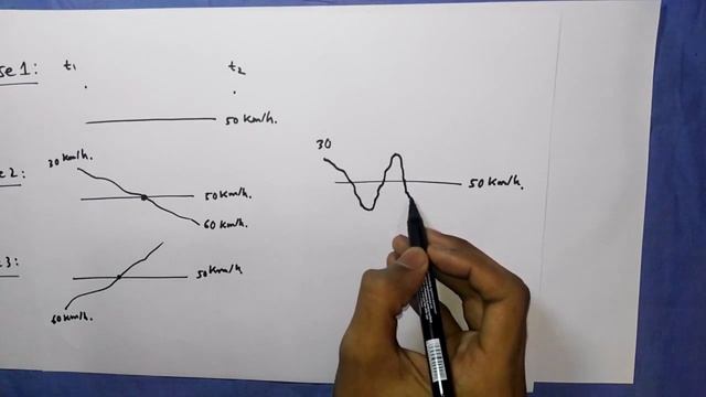 Introduction To Mean Value Theorem [Bangla] смотреть онлайн