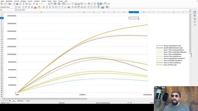 Java File I/O Performance Shootout | Modern Java | Head Crashing Informatics 32 смотреть онлайн