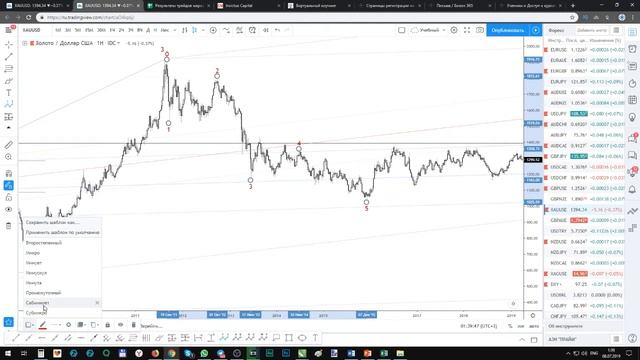 Золото (XAUUSD) - успей заработать! смотреть онлайн