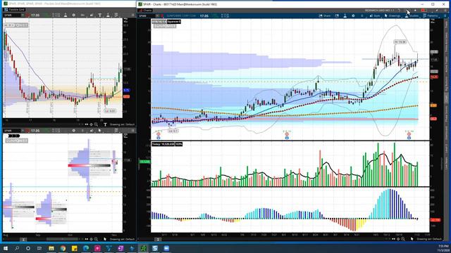 Post-Election Trade Ideas | Market Research & Chart Talk Ep. 27 смотреть онлайн