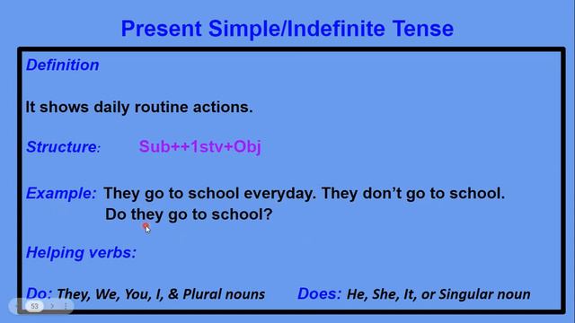 Tenses: Present Simple Tense: Video 1-Sher English language learning & Educational Complex смотреть онлайн