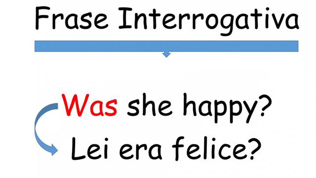 Lezioni di Inglese - Lezione 25: SIMPLE PAST - VERBI IRREGOLARI (con esercizi) смотреть онлайн