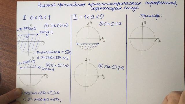 Решение простейших тригонометрических неравенств, содержащих синус смотреть онлайн
