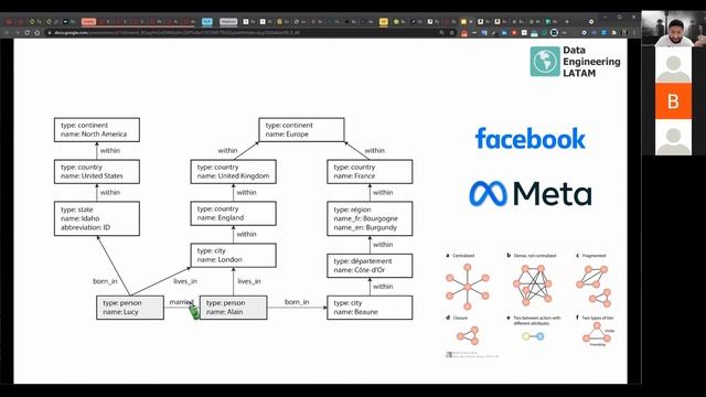 Designing Data-Intensive Applications - 2. Modelos De Datos Y Lenguajes De Consulta