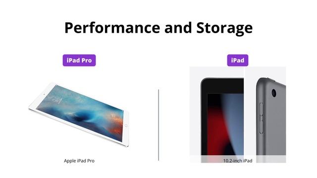 iPad Pro vs 2021 iPad: Which is Better? смотреть онлайн