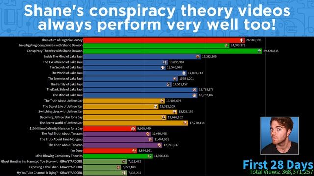 The Beautiful World of Shane Dawson's Analytics смотреть онлайн