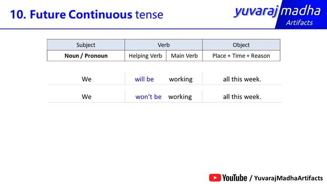 Class - 14 | What is Future Continuous Tense | ವಾಕ್ಯ ರಚನೆ (In Kannada - ಕನ್ನಡದಲ್ಲಿ) смотреть онлайн
