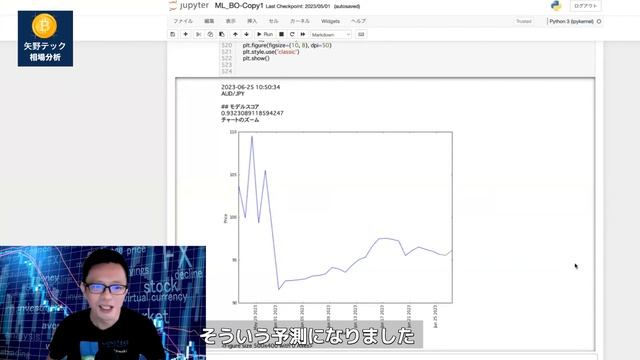 python機械学習で6/26のドル円、ユーロ円、オージー円の日足予測 смотреть онлайн