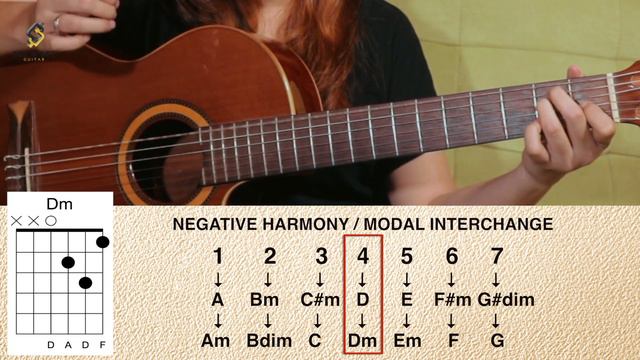 NGULIK DAN BEDAH CHORD - UNTUK PEREMPUAN YANG SEDANG DALAM PELUKAN (PAYUNG TEDUH) - SEE N SEE GUITA смотреть онлайн