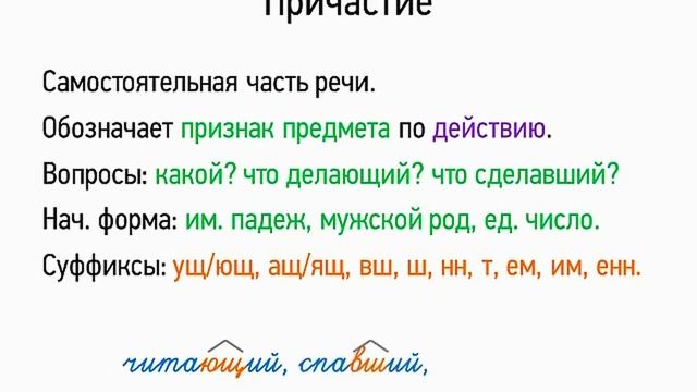Причастие (7 класс, видеоурок-презентация) смотреть онлайн