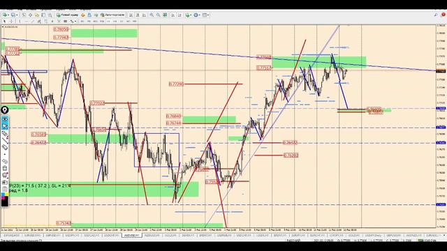 Математический анализ валютного рынка на 12 февраля от Виктора Панькова смотреть онлайн