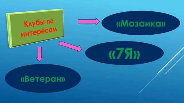 Печа-куча. Коллектив библиотеки № 10 смотреть онлайн