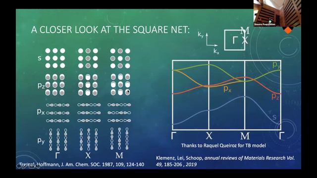 Aspen Winter Conference: Quantum Matter - Leslie Schoop (March 9, 2020) смотреть онлайн