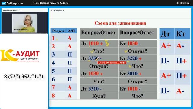 Схема для запоминание счетов бухгалтерского учета смотреть онлайн