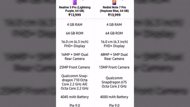 Realme 3 pro vs xiaomi redmi note7 pro. Camera, battery,processor. смотреть онлайн