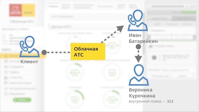 №24 из серии про АТС. смотреть онлайн