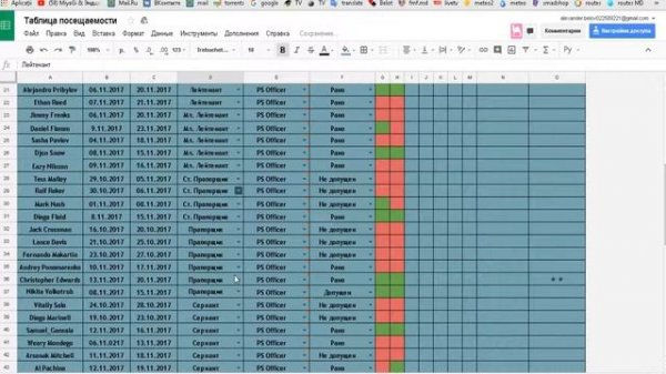 Таблица Посещаемости