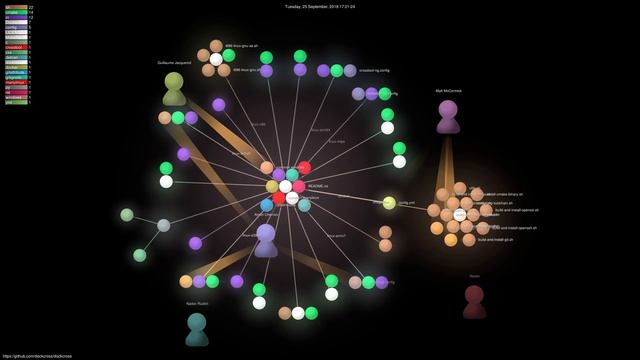 Dockcross Development History (2014-2021) - Gource - 1440p60 смотреть онлайн