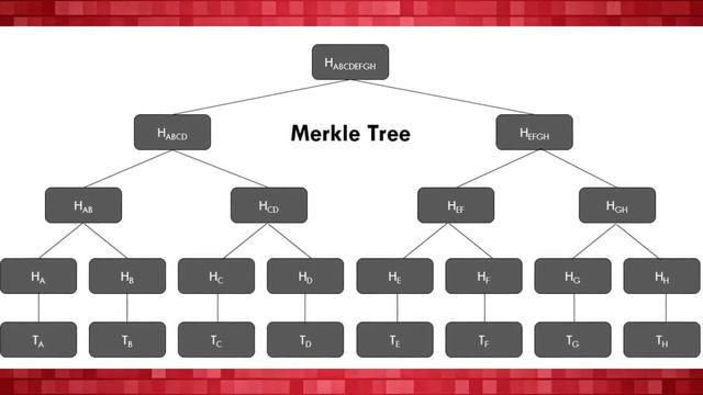 Merkle Tree In Hindi | Merkle Root | Blockchain смотреть онлайн