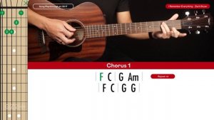 I Remember Everything Guitar Tutorial Zach Bryan Feat. Kacey Musgraves |Chords + Strumming|