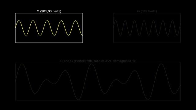 The sound waves of music intervals (sine waves) | Sine wave sound смотреть онлайн