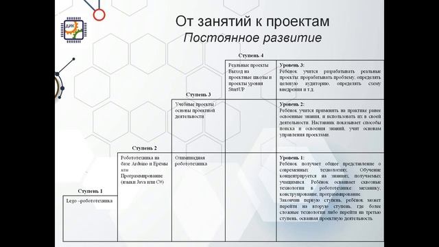 Детский инженерный клуб и кружковое движение. смотреть онлайн