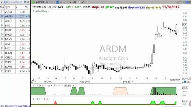 How to enter anticipation swing trade смотреть онлайн