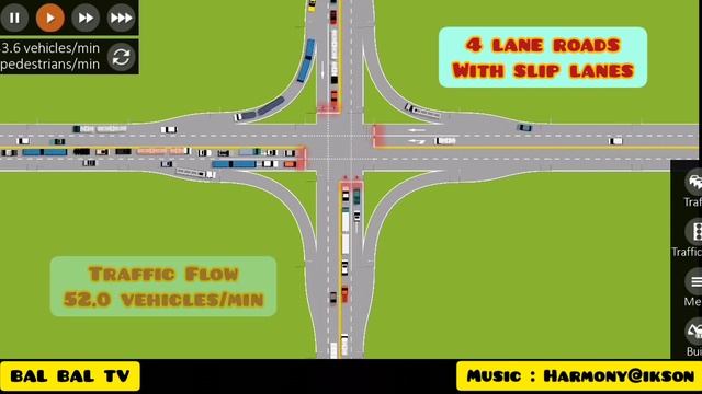 MEASURED TRAFFIC FLOW ON 4 WAY INTERSECTION | INTERSECTION CONTROLLER 2020