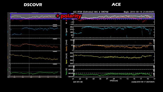 Forecasting the Northern Lights! 2: Kp Index,NOAA Satellites,Coronal Mass Ejections & Coronal Holes смотреть онлайн