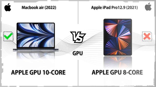 APPLE IPAD PRO 12.9 INCH 2021 VS APPLE MACBOOK AIR 2022 | TABLET VS LAPTOP | IPAD VS MACBOOK смотреть онлайн