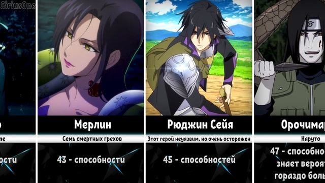 Персонажи Аниме по Количеству Способностей смотреть онлайн