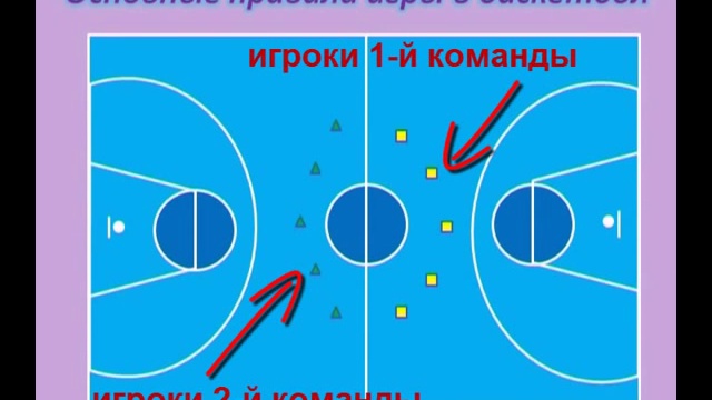 Баскетбол (8) смотреть онлайн