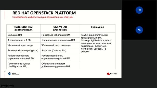 Red Hat Обзор событий за 2020 год от MONT смотреть онлайн
