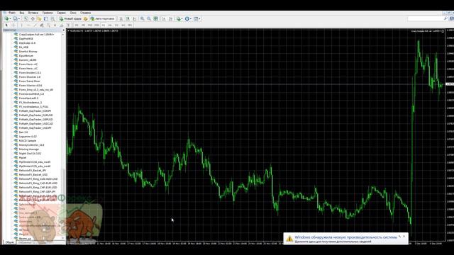 Советник Crazy Scalper - бесплатный прибыльный робот смотреть онлайн
