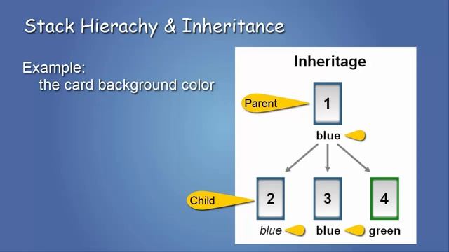 Memorion: Stack Properties and their Inheritance смотреть онлайн